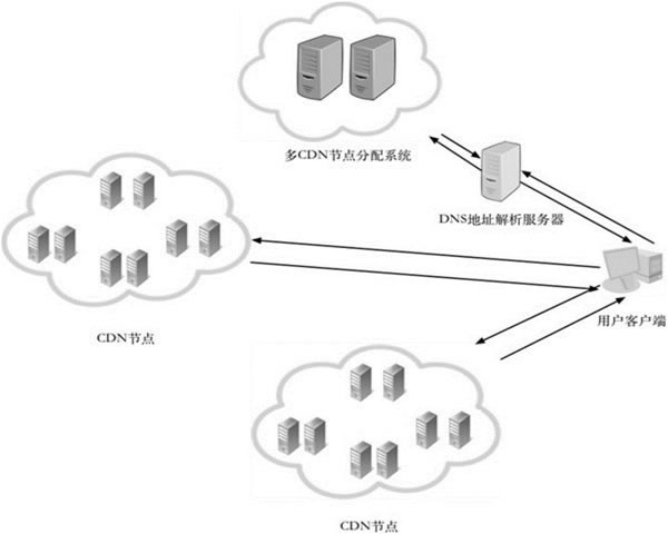 Korean server